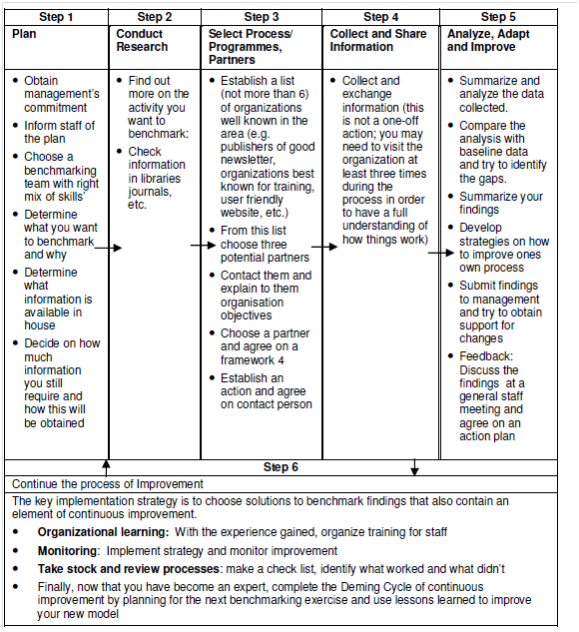 298_Six Step Process Model.png